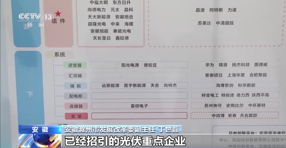 前景光明背后的隱形脊梁 從合肥配電箱看我國(guó)光伏產(chǎn)業(yè)的世界級(jí)飛躍